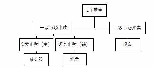 一分鐘看懂，ETF 、LOF到底是什么？
