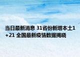 當(dāng)日最新消息 31省份新增本土1+21 全國(guó)最新疫情數(shù)據(jù)揭曉
