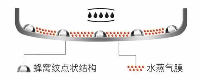 德國(guó)百年品牌蜂窩炒鍋，煎蛋不用油，刷鍋還不怕鋼絲球？