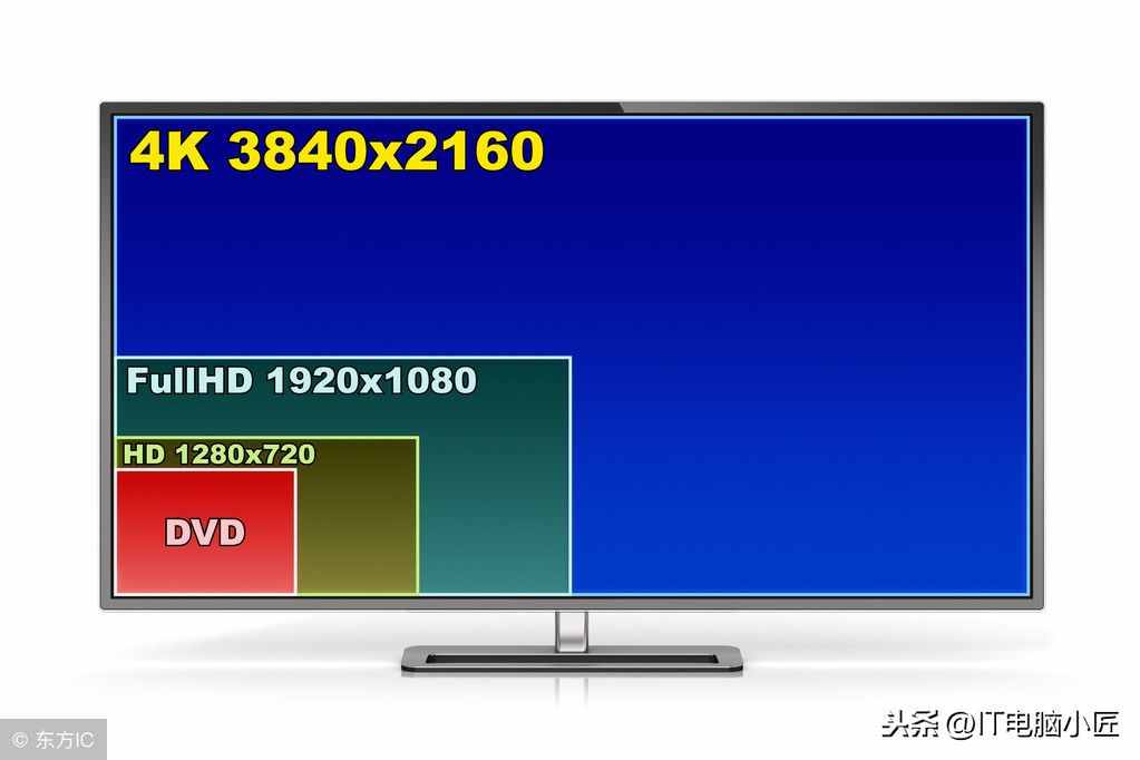 你玩游戲FPS低嗎？學(xué)會這幾招改變FPS指！