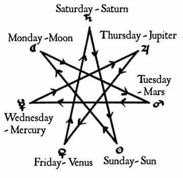 你知道一周七天的由來(lái)嗎？星期一的英語(yǔ)為什么是“Monday”?