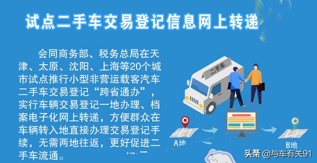 6月1日起可以使用電子駕照了，這4項新交規(guī)會改變你的用車生活