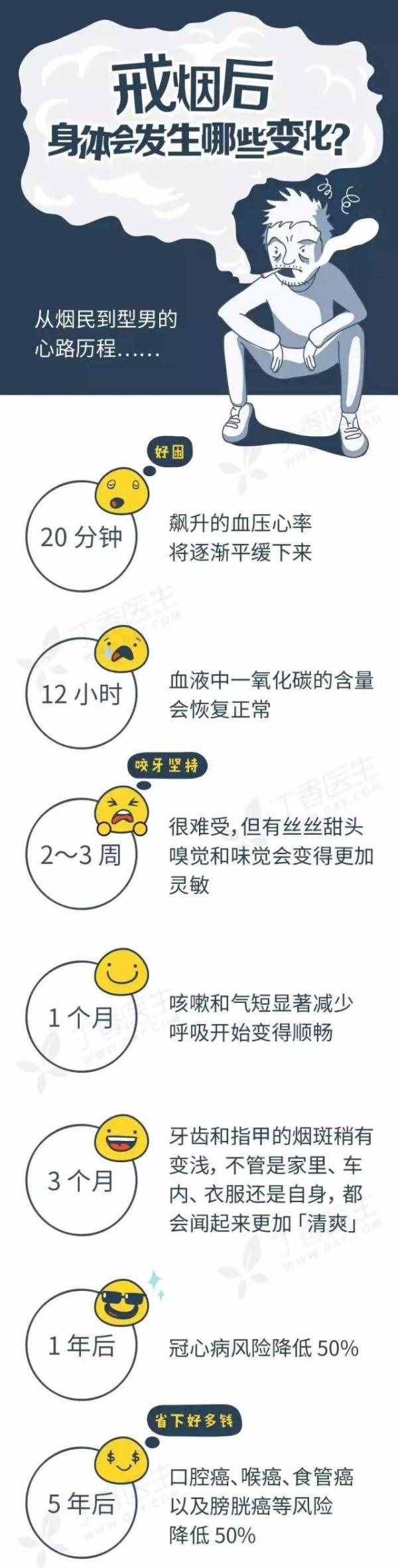 科普｜吸煙有害健康，從來(lái)不是一句玩笑話