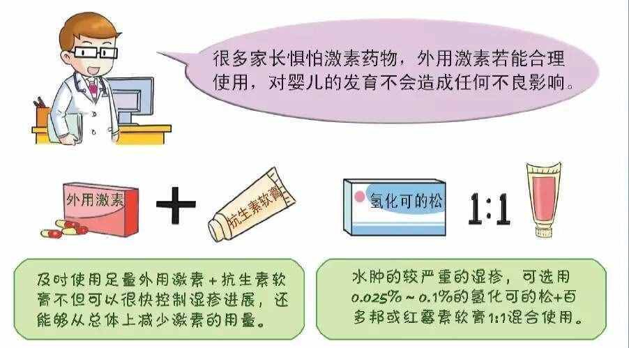 濕疹與熱疹怎樣區(qū)分，濕疹寶寶如何洗澡護膚、用藥、打預(yù)防針？