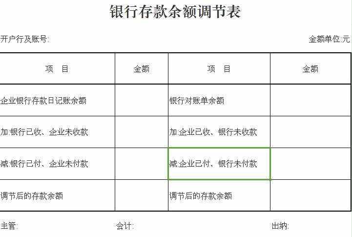 練好基本功，編好銀行存款余額調(diào)節(jié)表