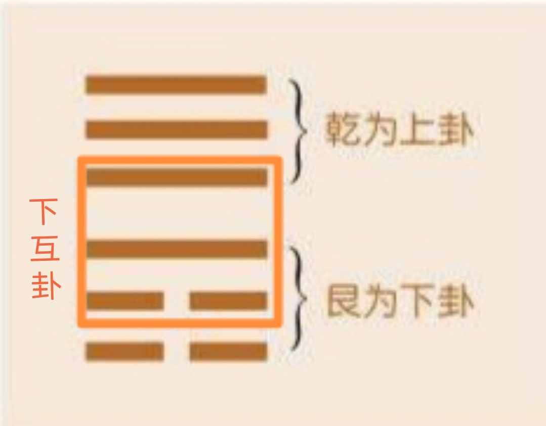 梅花易數(shù)的報(bào)數(shù)起卦
