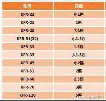 1匹空調的功率是多少瓦？一天只用一度電可能嗎？