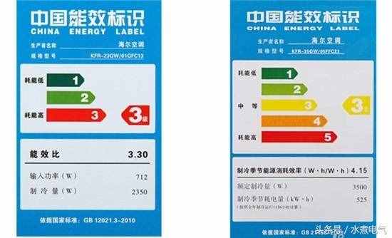 1匹空調的功率是多少瓦？一天只用一度電可能嗎？