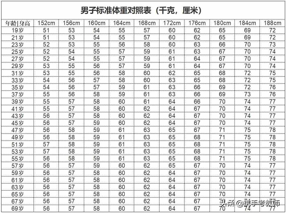 「長長見識」什么叫BMI？