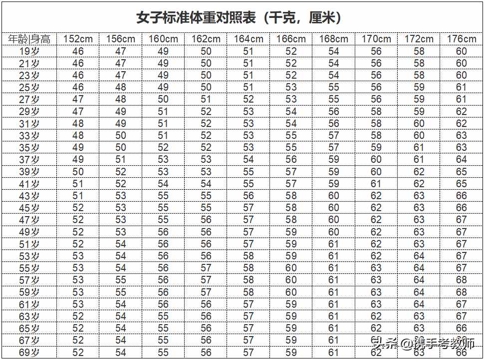 「長長見識」什么叫BMI？