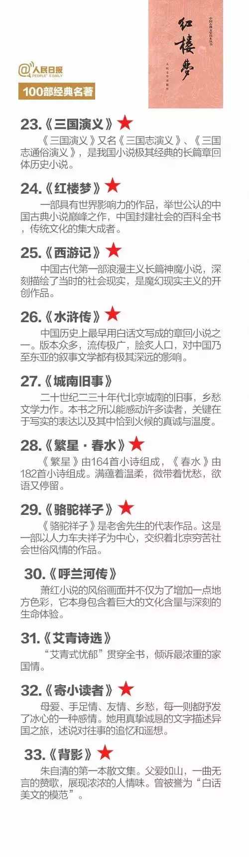 人民日報推薦100部經(jīng)典名著，你讀過幾部？