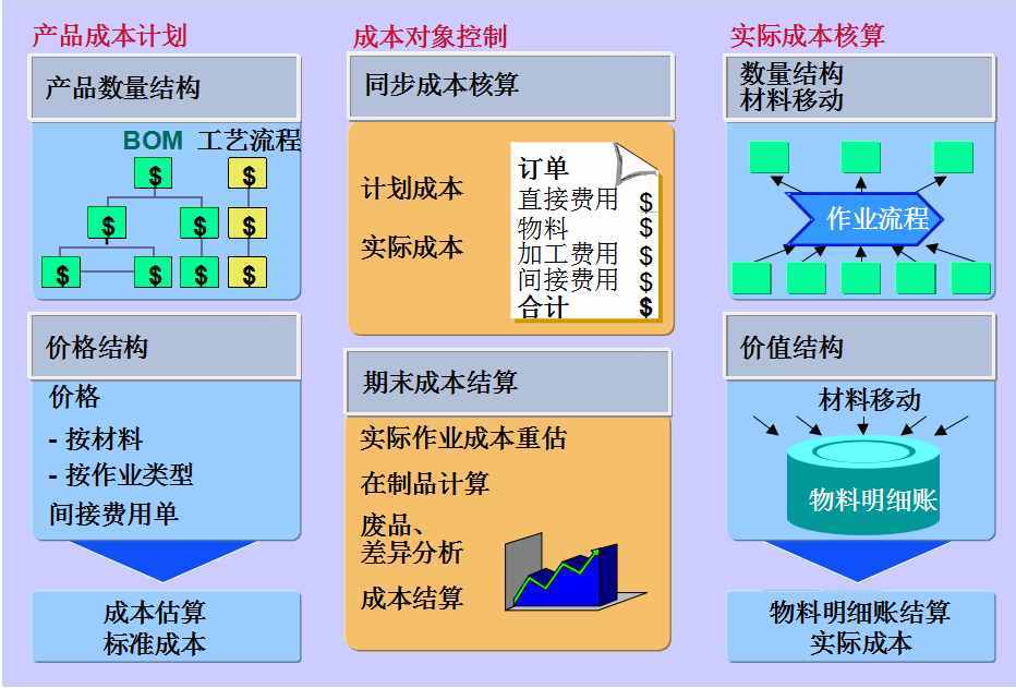 怎么做好成本會(huì)計(jì)？成本核算及成本控制一次全面總結(jié)，想失敗都難