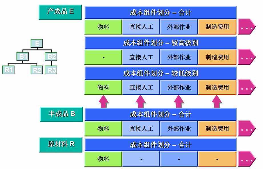 怎么做好成本會(huì)計(jì)？成本核算及成本控制一次全面總結(jié)，想失敗都難