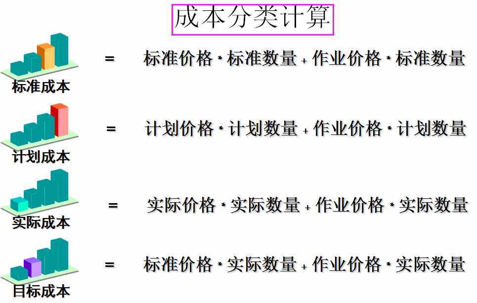 怎么做好成本會(huì)計(jì)？成本核算及成本控制一次全面總結(jié)，想失敗都難