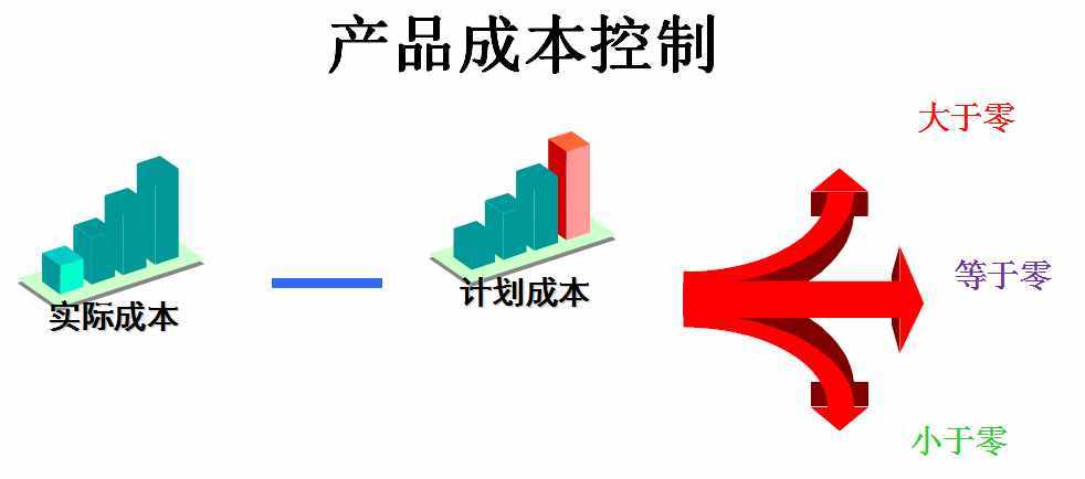 怎么做好成本會(huì)計(jì)？成本核算及成本控制一次全面總結(jié)，想失敗都難