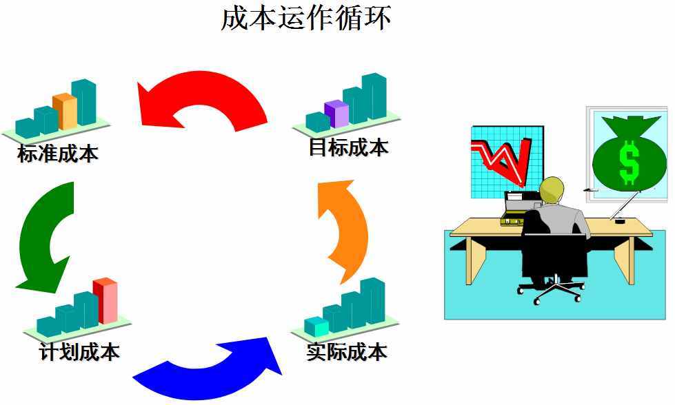 怎么做好成本會(huì)計(jì)？成本核算及成本控制一次全面總結(jié)，想失敗都難