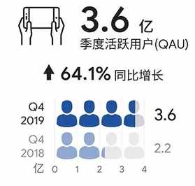 東南亞互聯(lián)網(wǎng)最亮的星SEA：一年3倍后，還能上車嗎？