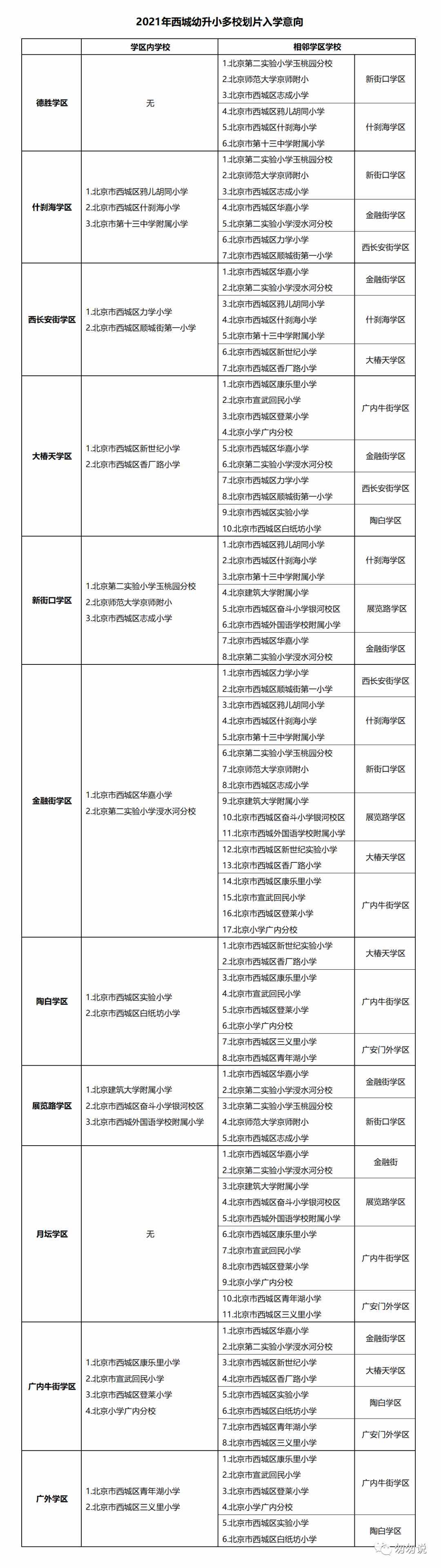 2021海淀幼升小上岸情況，整體平穩(wěn)