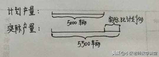 六年級(jí)數(shù)學(xué)：百分?jǐn)?shù)問題，再也難不倒你了（一）