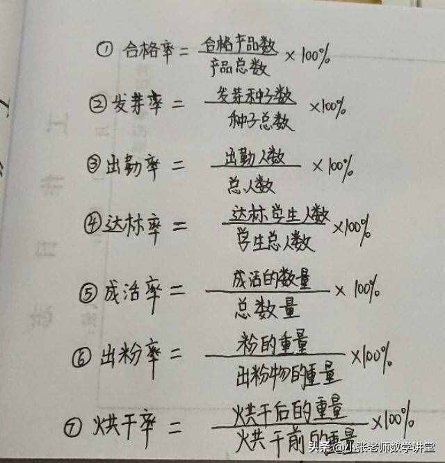 六年級(jí)數(shù)學(xué)：百分?jǐn)?shù)問題，再也難不倒你了（一）