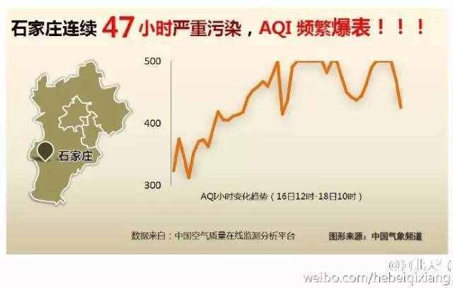 預(yù)警｜全國(guó)1/7的天空都被霧霾籠罩了！然而最嚴(yán)重的霧霾今晚才來(lái)……