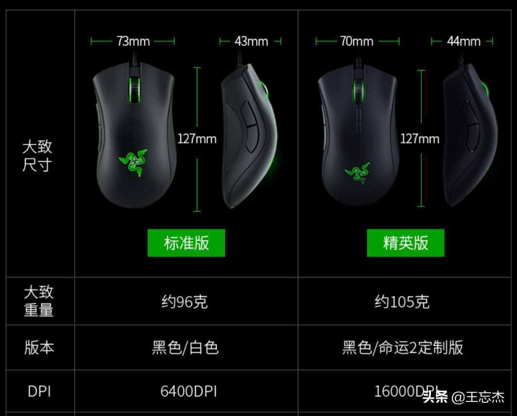 白菜價無線鼠標(biāo)到底怎么樣，鼠標(biāo)知識小科普