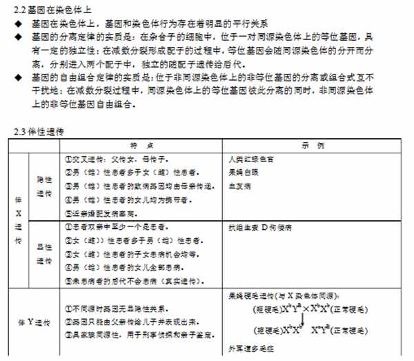 高中生物必修二知識框架圖！全面的復習提綱！