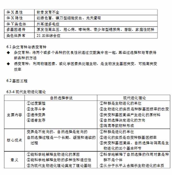 高中生物必修二知識框架圖！全面的復習提綱！