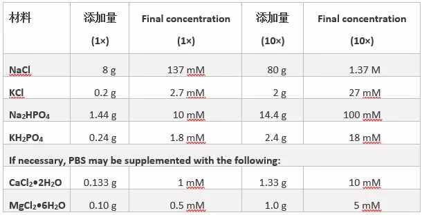 關(guān)于緩沖溶液，你了解多少？常見的配比方法都在這里