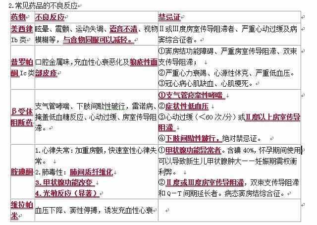 循環(huán)系統(tǒng)疾病用藥，抗心律失常藥