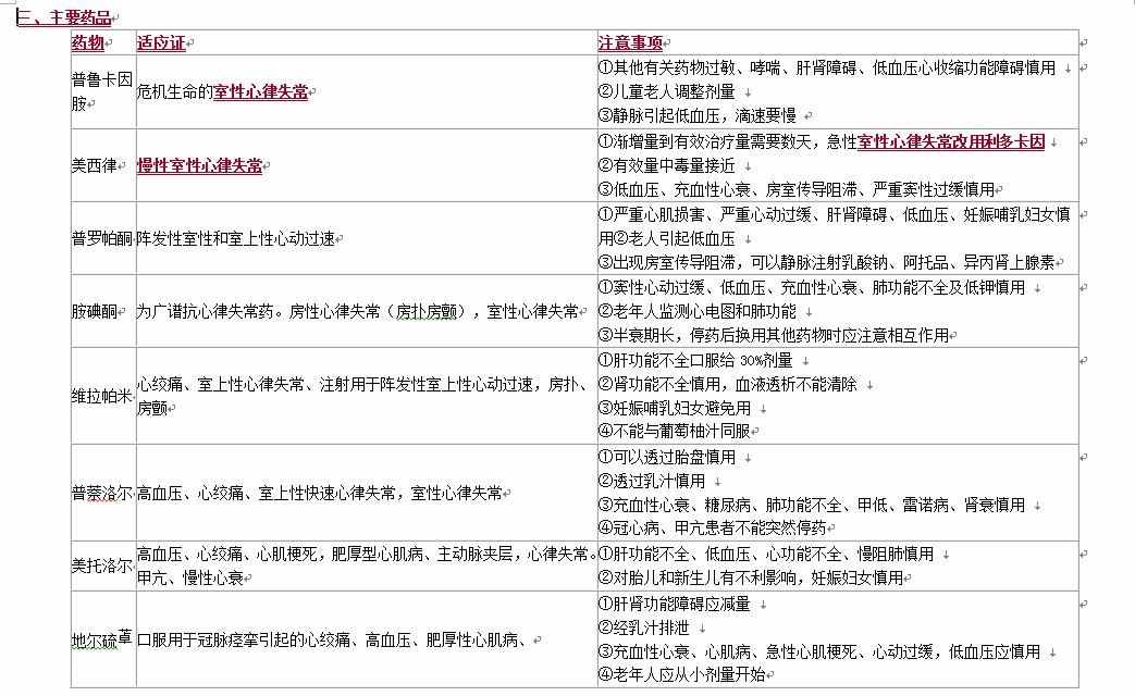 循環(huán)系統(tǒng)疾病用藥，抗心律失常藥