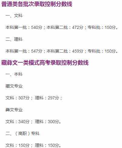 全國各省市2019年高考錄?。▽冢┓?jǐn)?shù)線匯總