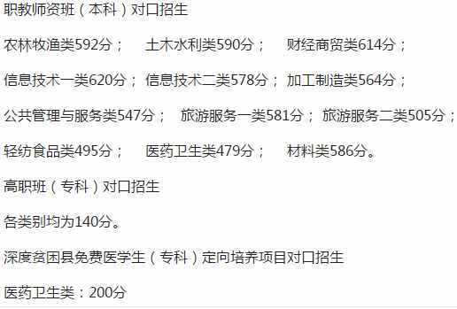 全國各省市2019年高考錄?。▽冢┓?jǐn)?shù)線匯總