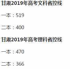 全國各省市2019年高考錄?。▽冢┓?jǐn)?shù)線匯總