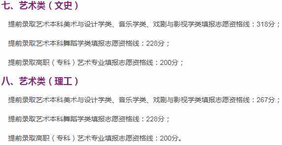 全國各省市2019年高考錄?。▽冢┓?jǐn)?shù)線匯總