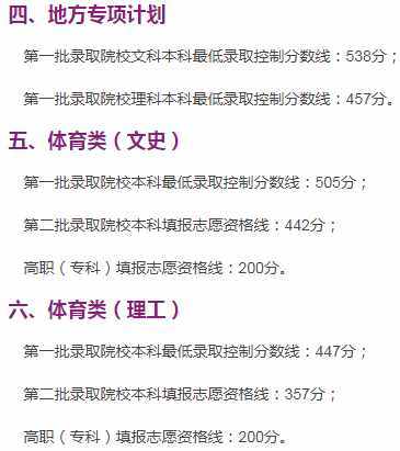 全國各省市2019年高考錄?。▽冢┓?jǐn)?shù)線匯總