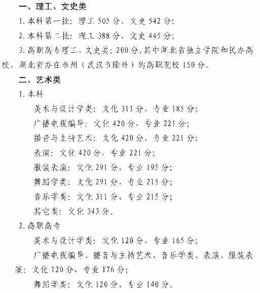 全國各省市2019年高考錄?。▽冢┓?jǐn)?shù)線匯總