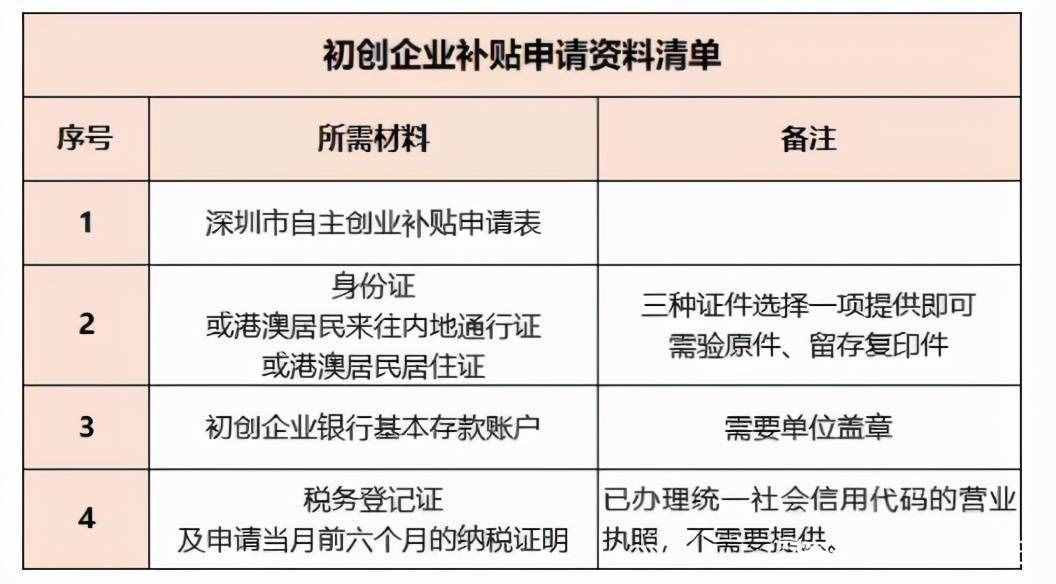 2021年最新深圳創(chuàng)業(yè)補(bǔ)貼申請(qǐng)攻略！之初創(chuàng)補(bǔ)貼申請(qǐng)方法