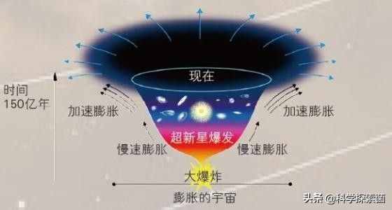 宇宙中存在超光速現(xiàn)象嗎？