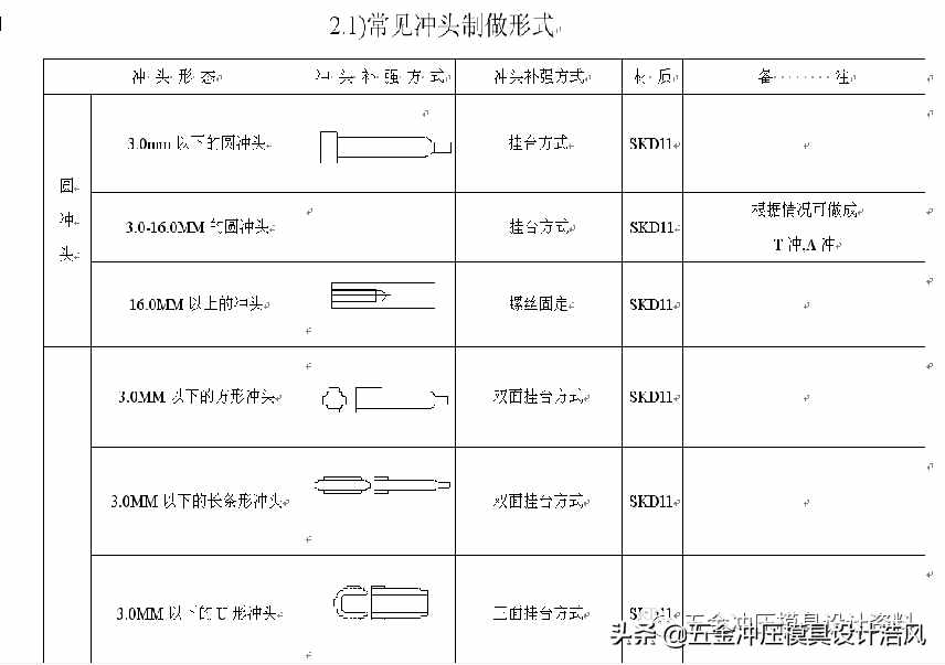 五金拉伸模具設(shè)計學(xué)習(xí)資料，工廠實戰(zhàn)案例，值得收藏學(xué)習(xí)
