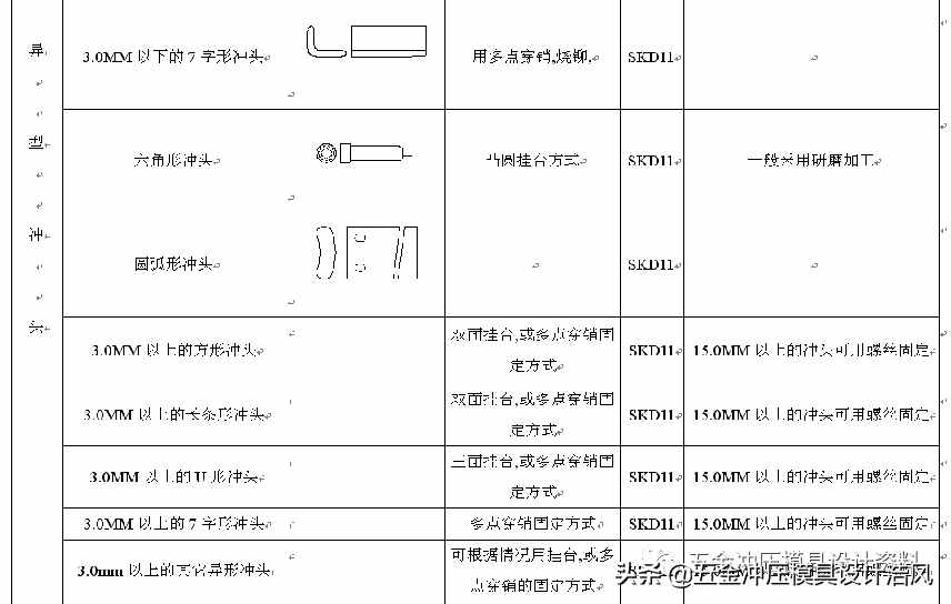 五金拉伸模具設(shè)計學(xué)習(xí)資料，工廠實戰(zhàn)案例，值得收藏學(xué)習(xí)