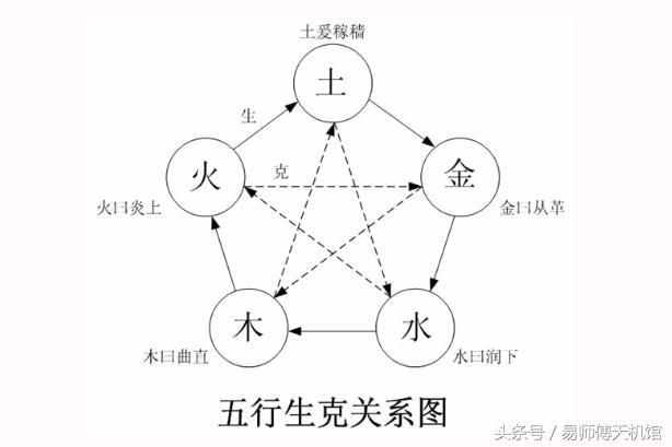 如何了解自己的名字是吉是兇，八字中五行之水過(guò)多應(yīng)該怎么辦？