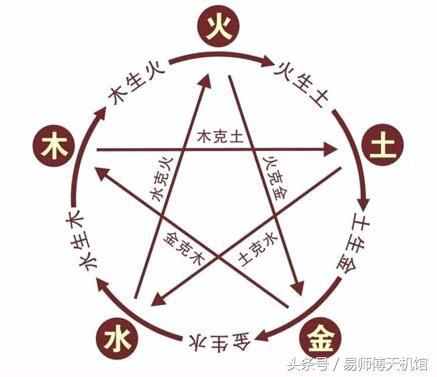 如何了解自己的名字是吉是兇，八字中五行之水過(guò)多應(yīng)該怎么辦？