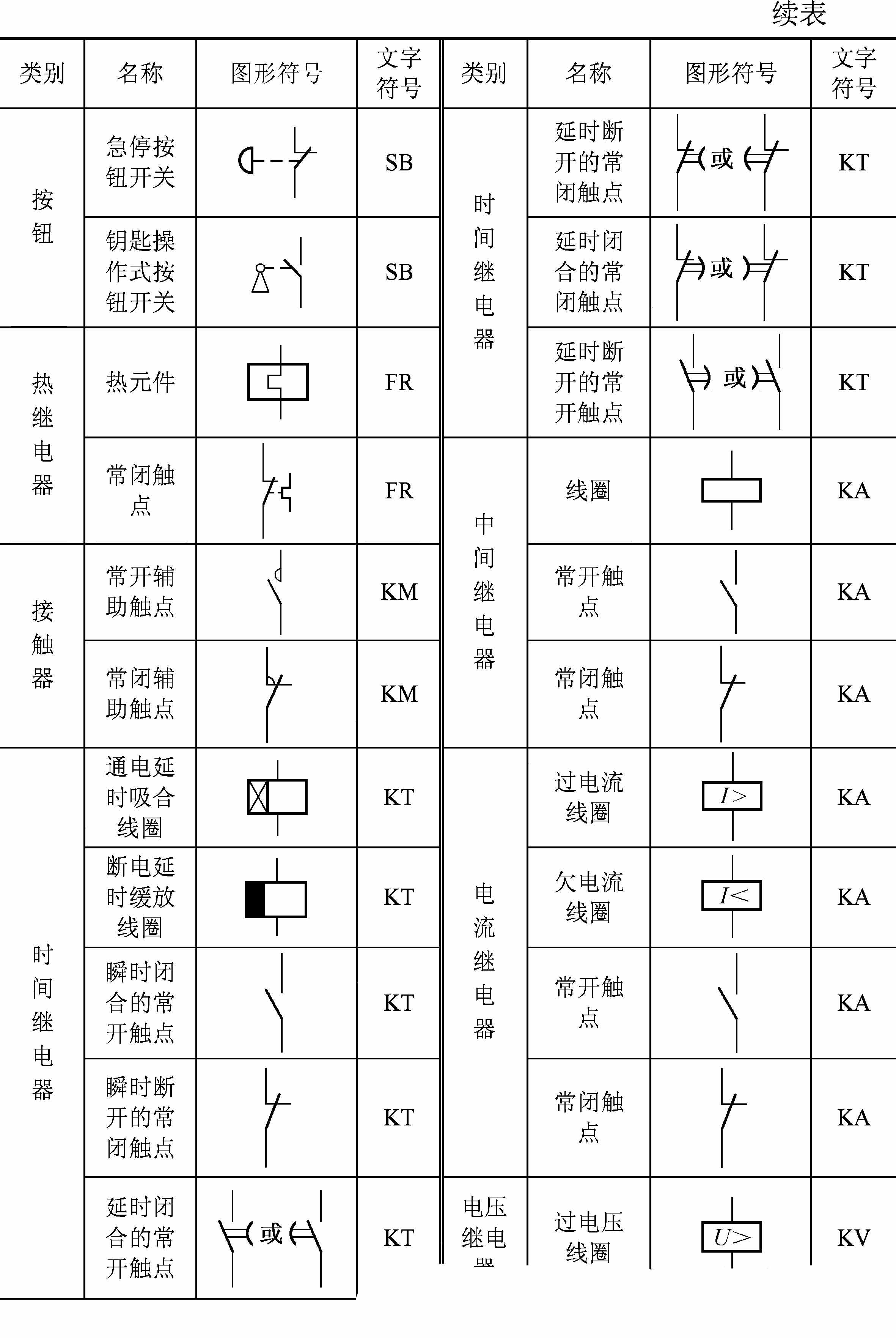 10個(gè)常見的電氣元件，5個(gè)電工必備的入門電路，附電氣符號(hào)一覽表