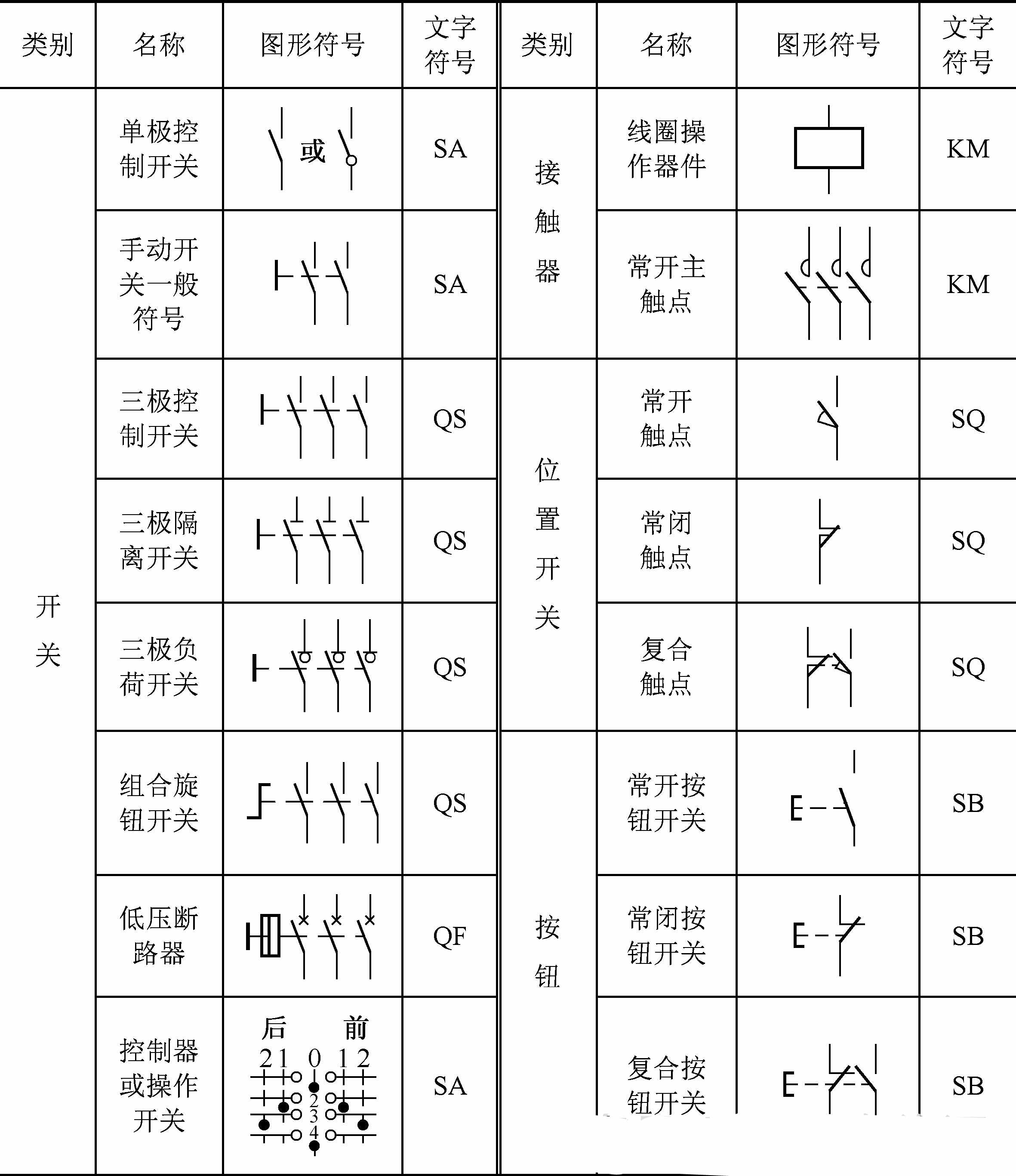 10個(gè)常見的電氣元件，5個(gè)電工必備的入門電路，附電氣符號(hào)一覽表