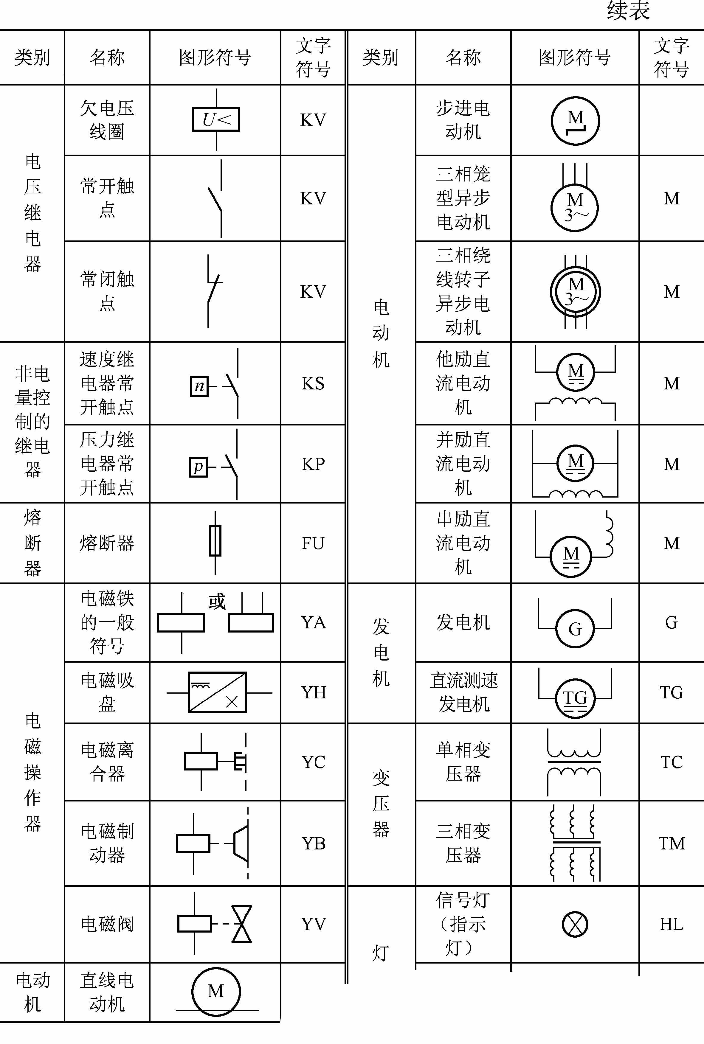 10個(gè)常見的電氣元件，5個(gè)電工必備的入門電路，附電氣符號(hào)一覽表