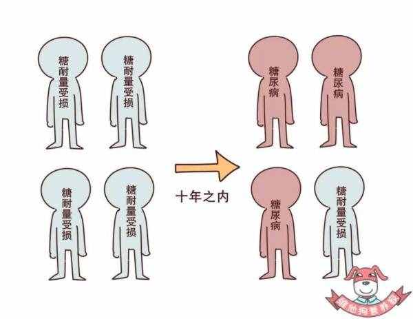 不知不覺得了糖尿病？這些早期癥狀你要了解