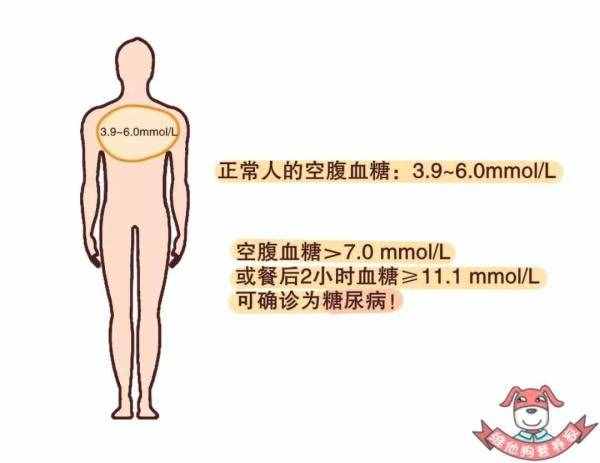 不知不覺得了糖尿?。窟@些早期癥狀你要了解