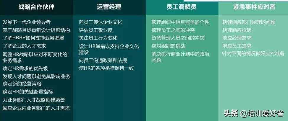人力資源崗位，不得不知的五個(gè)知識(shí)-六大模塊和三支柱