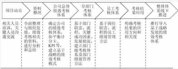 管理好文：集團公司3種常見的管控模式曝光值得借鑒）